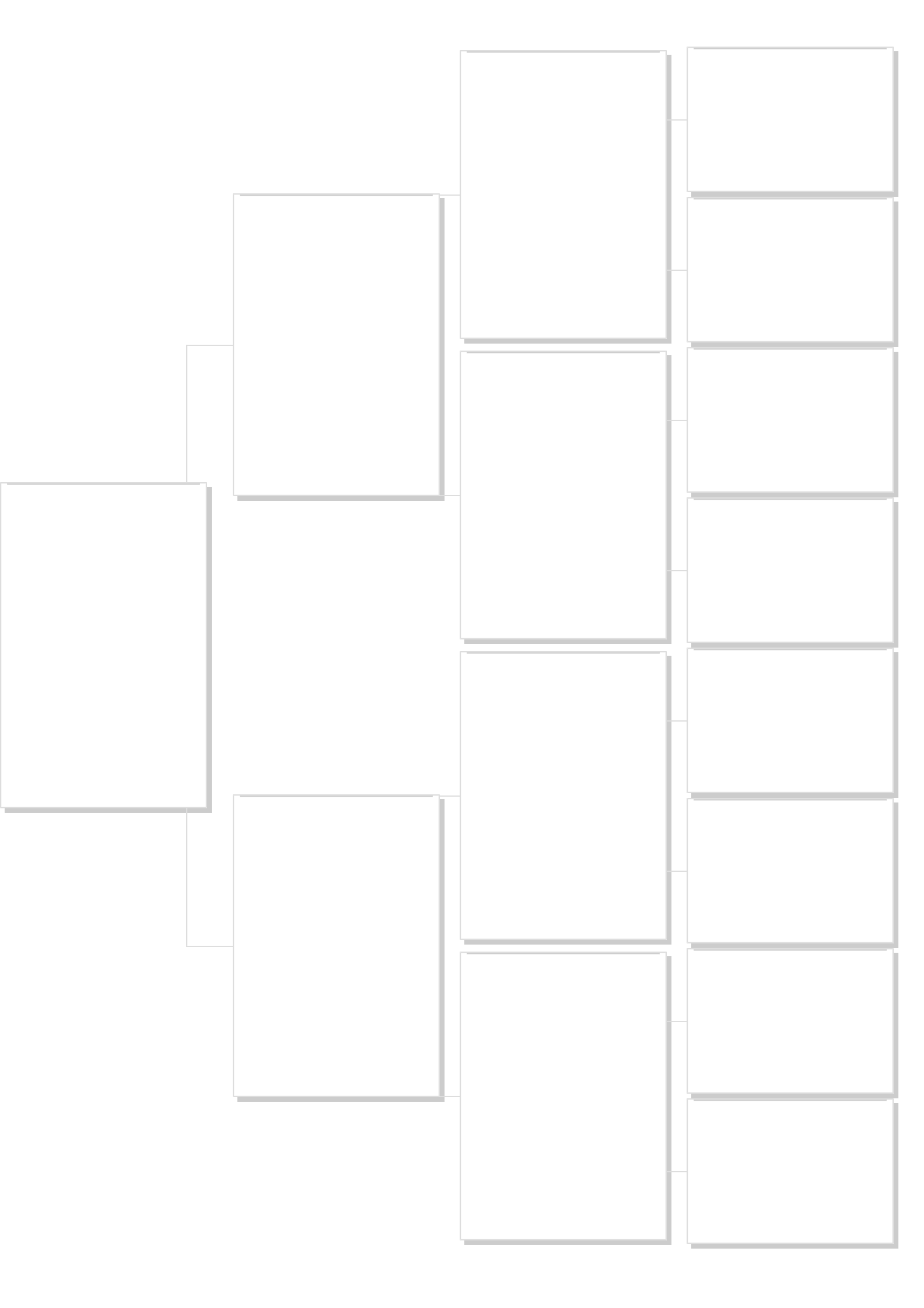 1234 test Pedigree